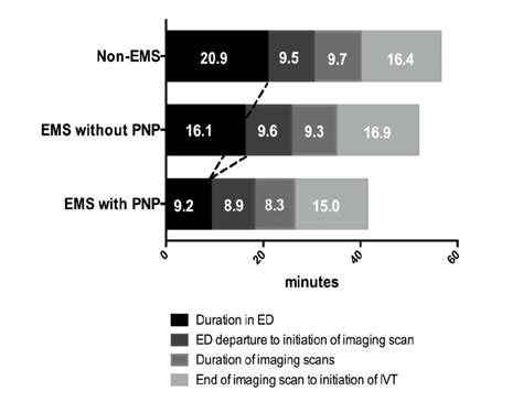 pnp ems|PNP EMS .